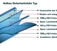 SC Safety Klar 300µ H.C.