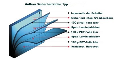 SC Safety Klar 300µ H.C.